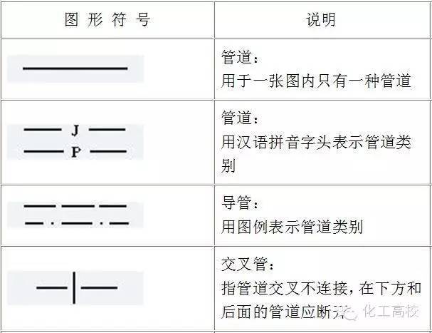 化工機械化工工藝流程圖符號大全記得收藏