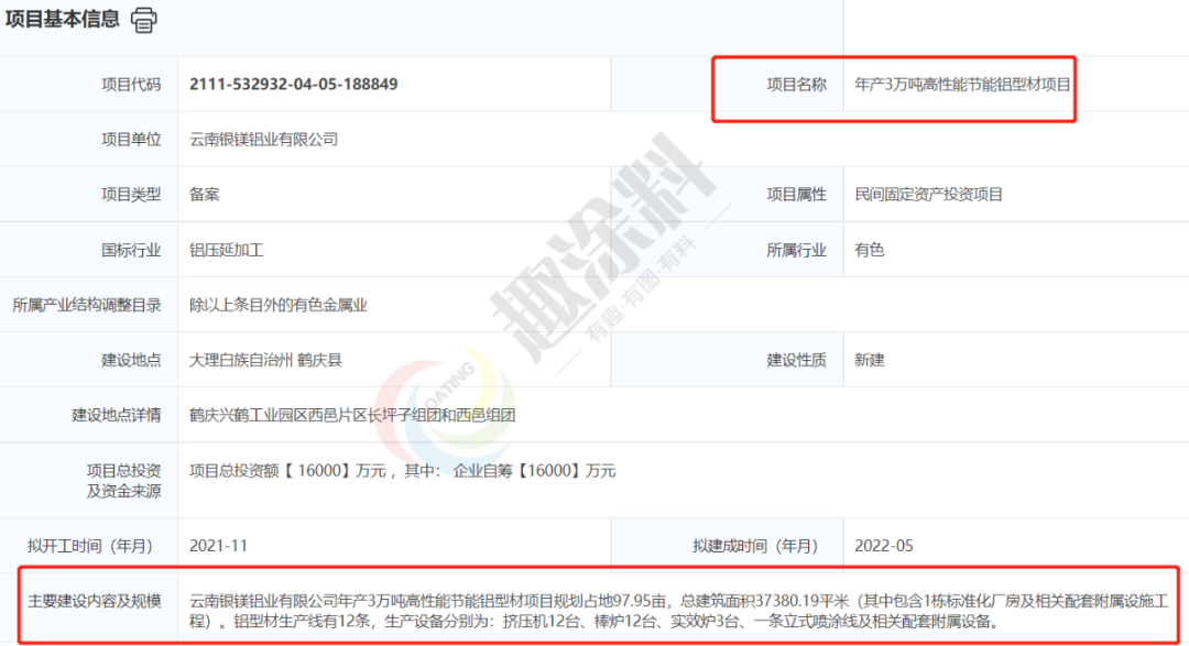 虎年伊始超40家国内铝型材企业陆续启动新建计划！(图34)