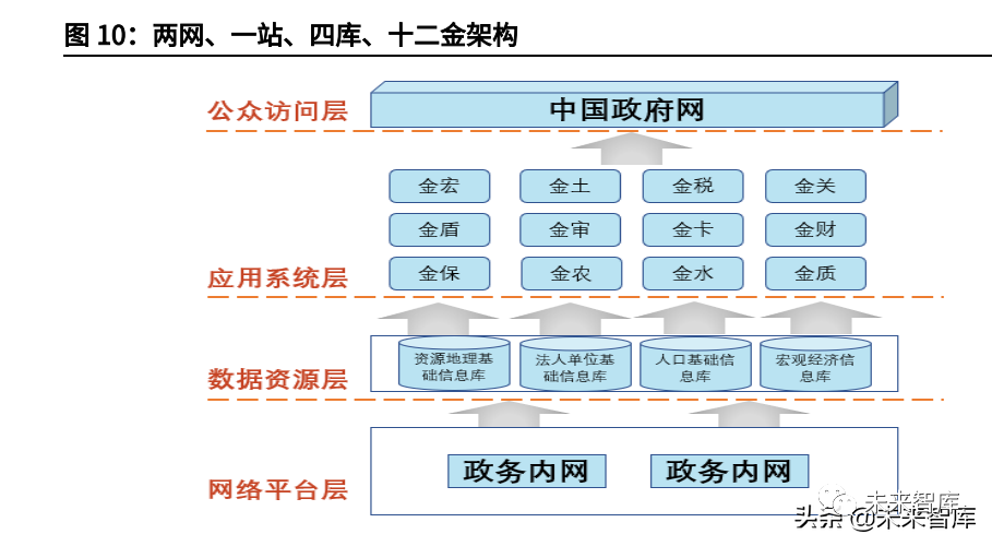 光大证券计算机行业研究与投资策略重点关注数字中国鸿蒙汽车智能