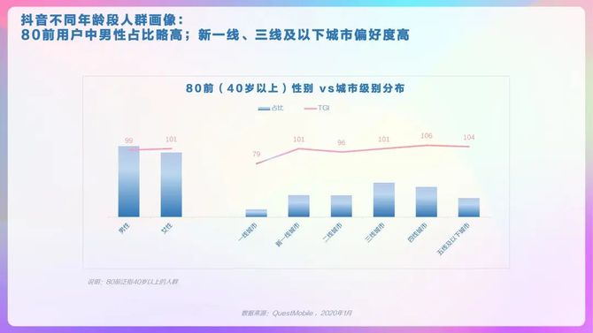 巨量算数 年抖音用户画像报告 Digitown 商业新知