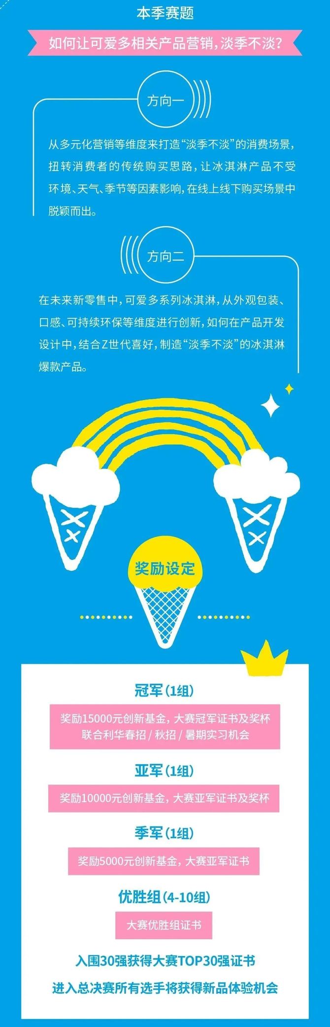 新知达人, 商赛 | 2021联合利华&可爱多，未来领袖联盟商业挑战赛正式启动！