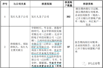 审计经理人, 实务 | IPO审核中，资金流水核查如此重要，核查的标准应该怎么定？（附28个案例）