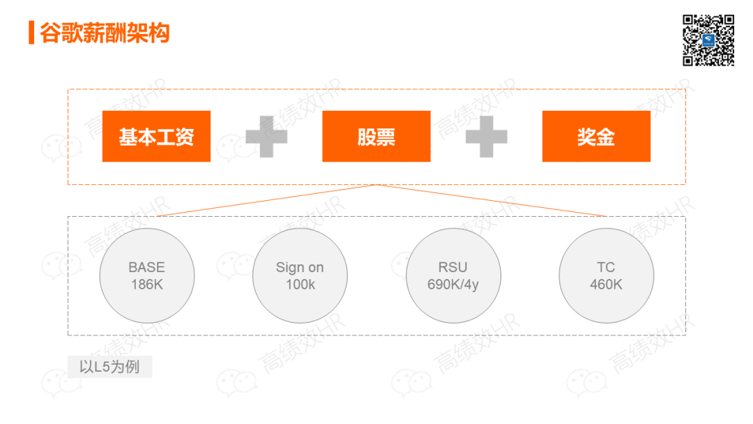 50页ppt谷歌人力资源体系全景图附下载