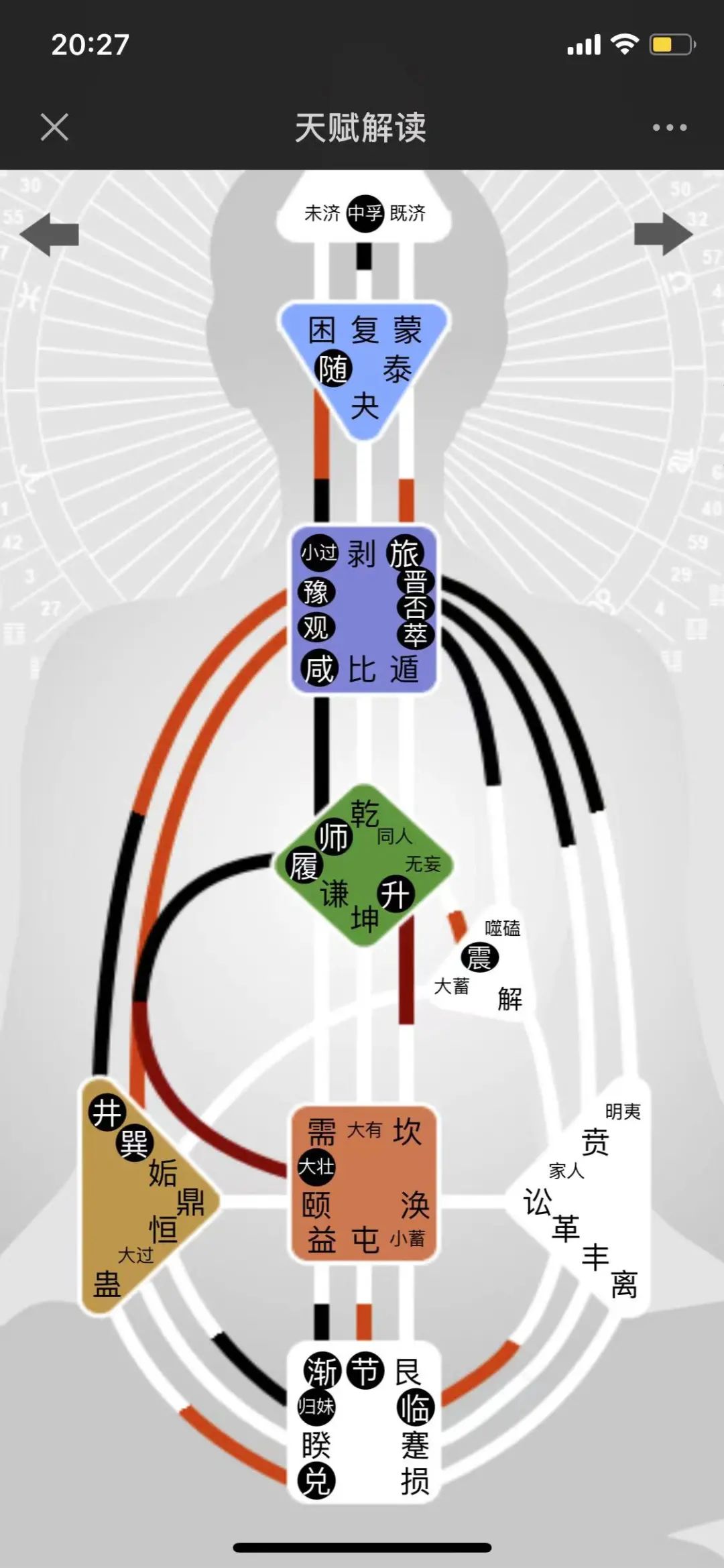 人类图64闸门简图活出自己喜欢的样子