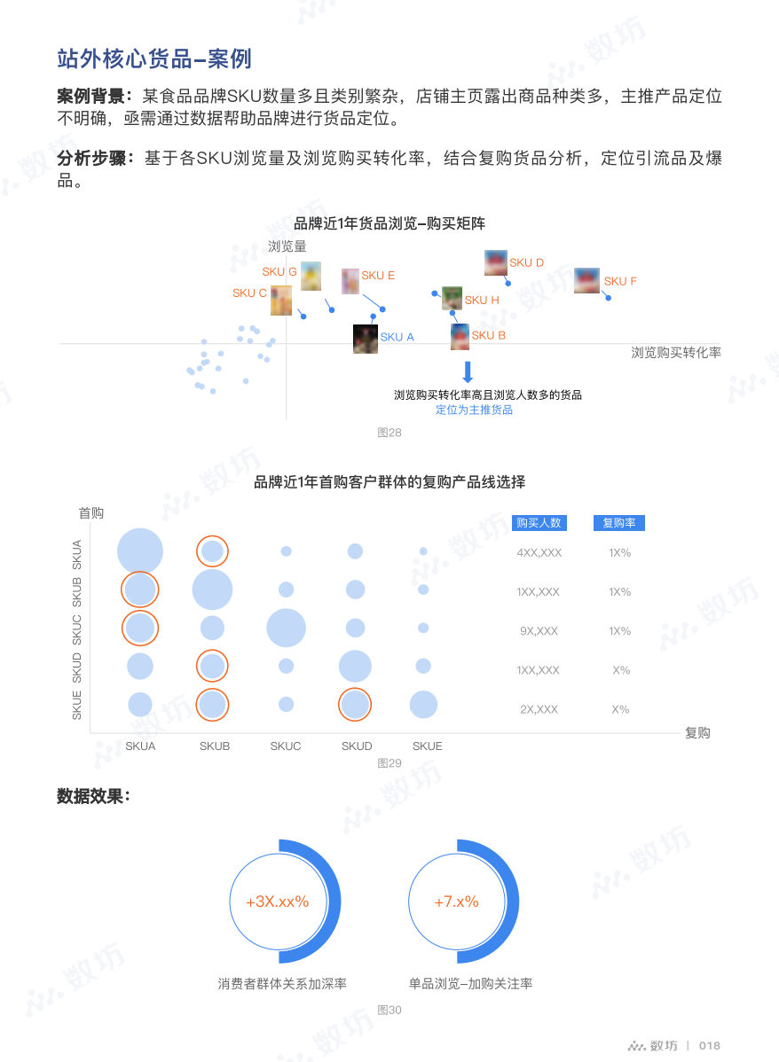 行業報告京東數坊生意洞察白皮書