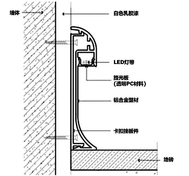 dop设计, 发光踢脚线是怎么做的？