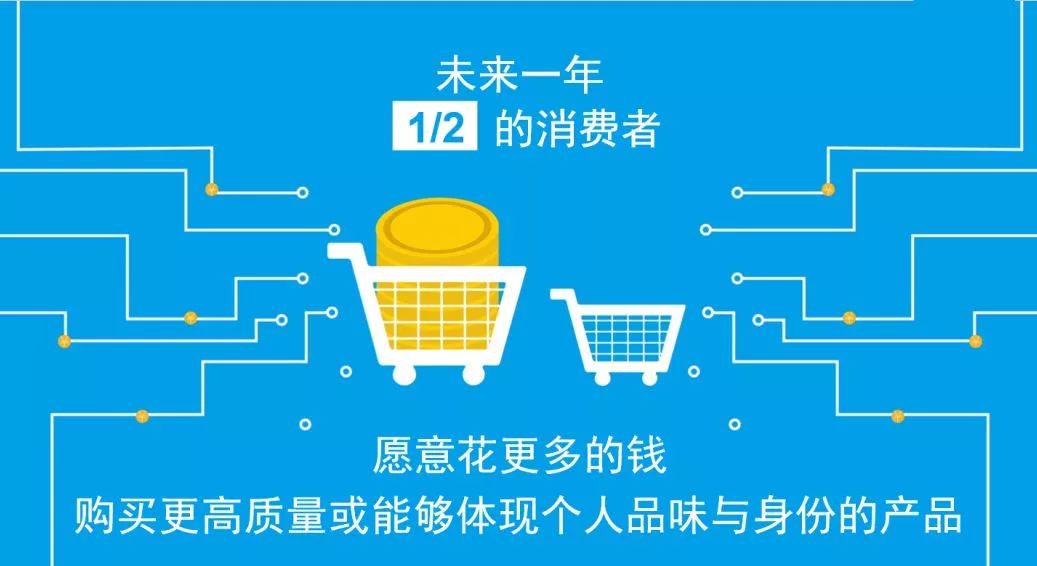 新知图谱, 2019中国10大消费趋势报告,未来的消费市场有哪些趋势?