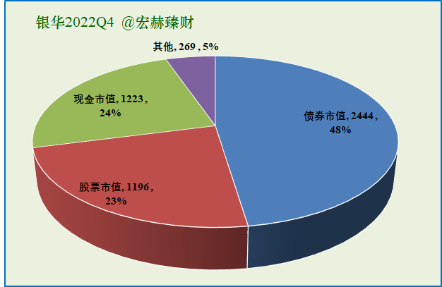 新知達人, 【基金巡禮】銀華基金公司資產配置暨旗下基金梳理優選