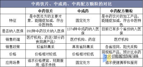 华经产业研究院发布《中国中药配方颗粒行业简版分析报告》