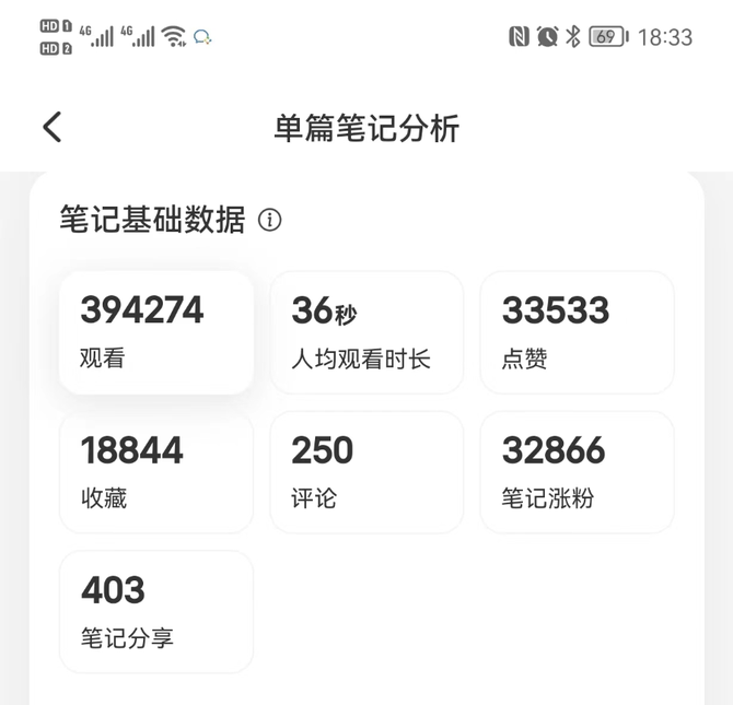 新知达人, 在小红书做「口才练习」打卡,一周涨粉 5.2 万,引流私域 1500 人,我的实战经验分享
