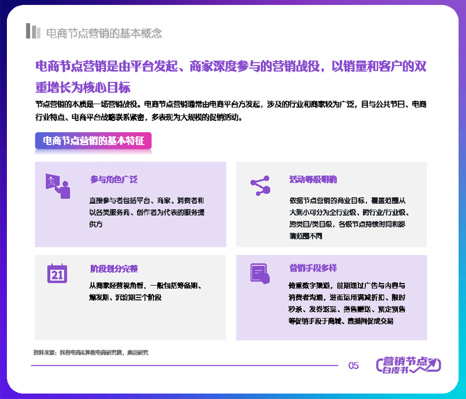 行业报告智库, 2022抖音电商节点营销白皮书