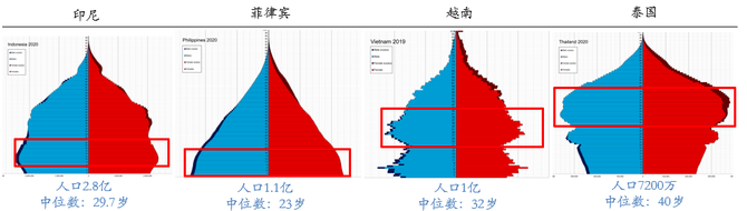 为什么投资东南亚(东南亚吸引发达国家来投资设厂的优势是什么)