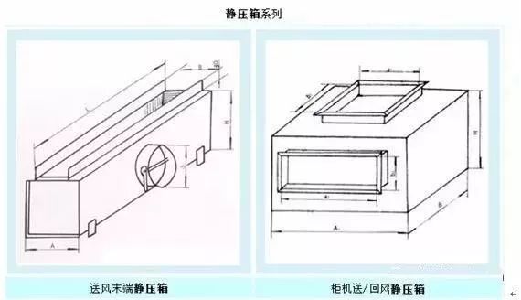 静压箱原理图片