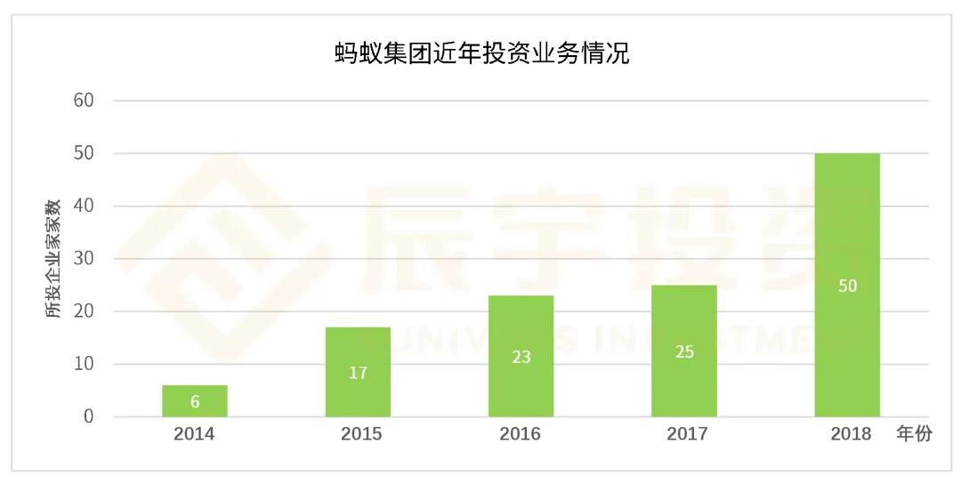 全球最大独角兽企业蚂蚁集团即将ah重磅上市上