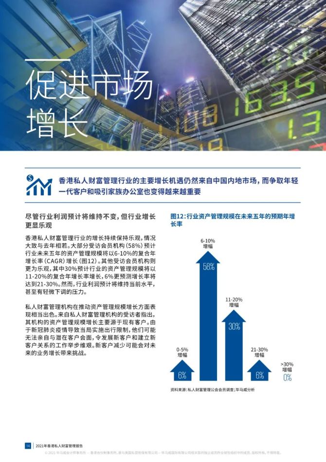 新知达人, 2021年香港私人财富管理报告