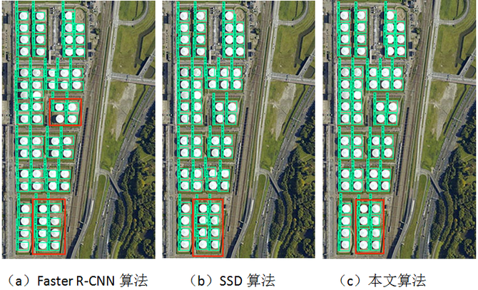 目標,選擇了4個特徵圖層,對於vgg-16,其總步幅大小為8,16,32和64像素