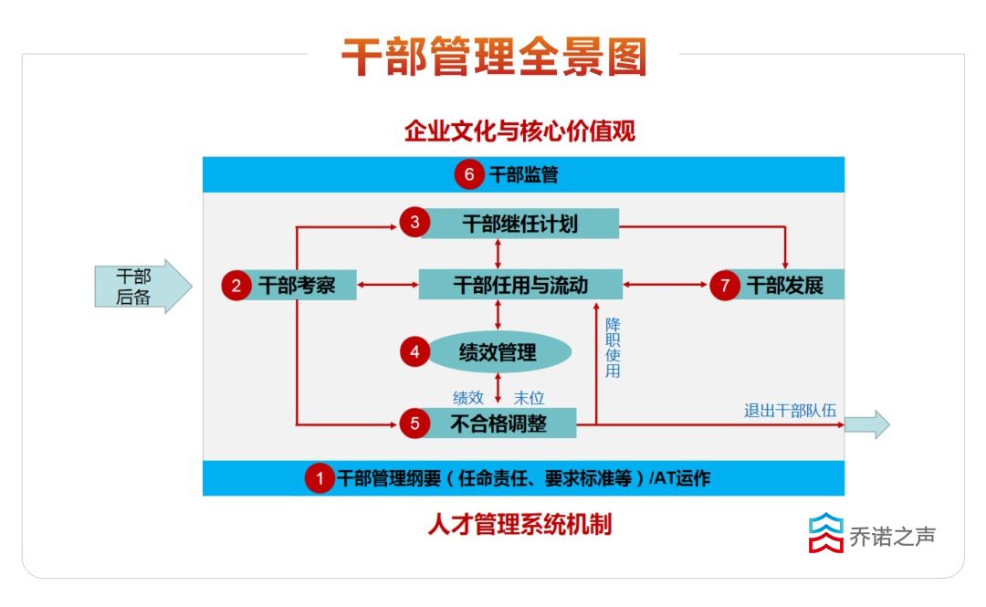 華為幹部人才管理(內部劇透).ppt