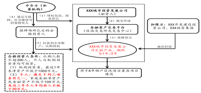 关于日照莒县城投2022债权融资计划的信息