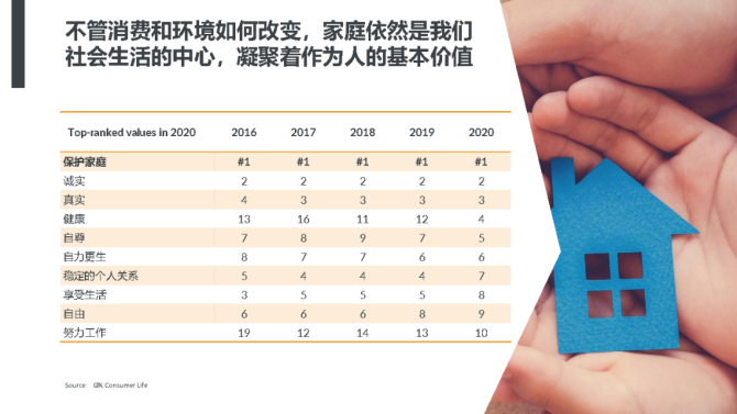 新知达人, 中国智能家电市场趋势展望-智能家电，开启家的新时代-GfK