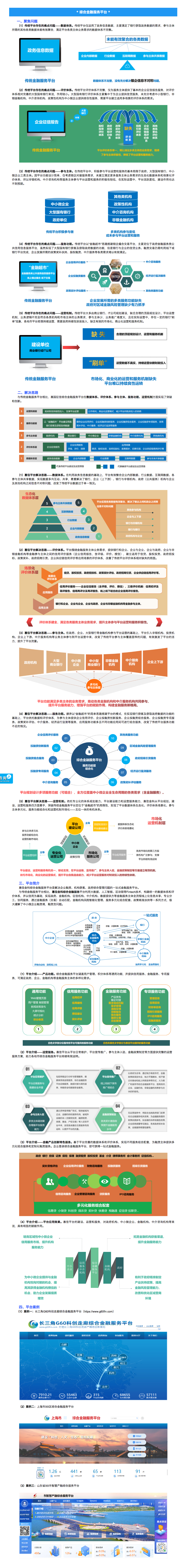 企服商城, 综合金融服务平台,惠信金科