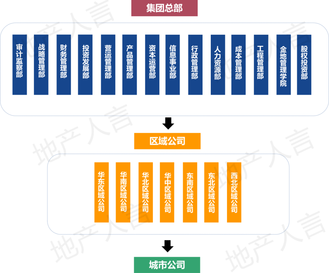 融创组织架构图图片