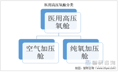 重磅：2022年中国医用高压氧舱行业核心要素一览(附产业链全景、发展历程、市场需求量、中标信息、配置高压氧舱医院名及发展趋势等)