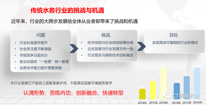 ICT售前新说, 智慧水务大数据平台建设方案