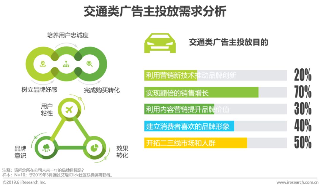新知图谱, 2019年中国交通汽车行业广告投放分析报告