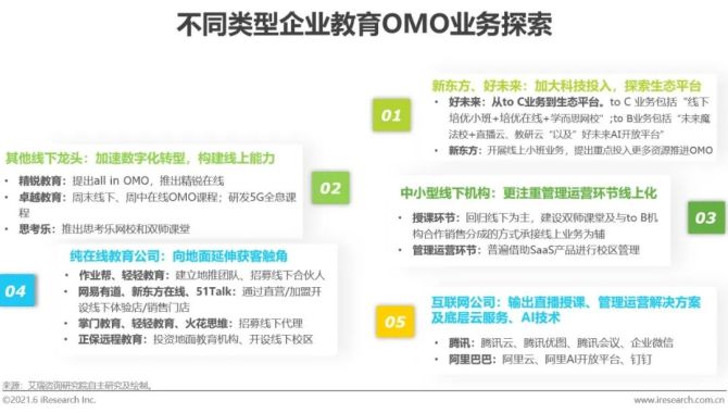 新知达人, 2021年中国教育OMO发展趋势报告