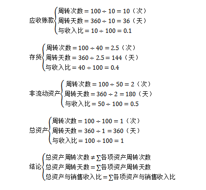 存货周转率 快时尚商品运营 商业新知
