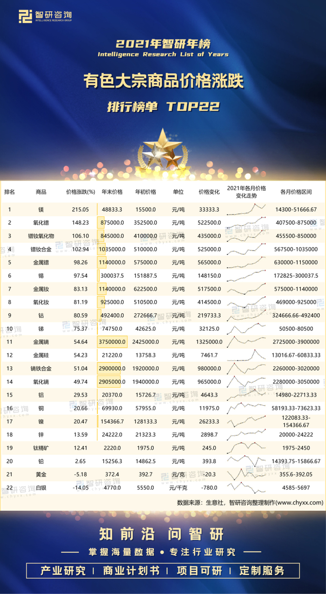 2018-8-31中国黄金实时基础价格的简单介绍