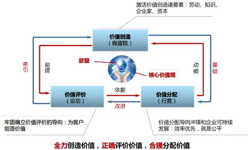 新知图谱, 华为200万高薪博士简介曝光:除了“利名权”,还有什么能打动今天的人才?