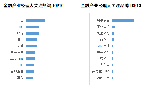 新知达人, 商业新知发布2023年4月金融行业ToB内容营销指数