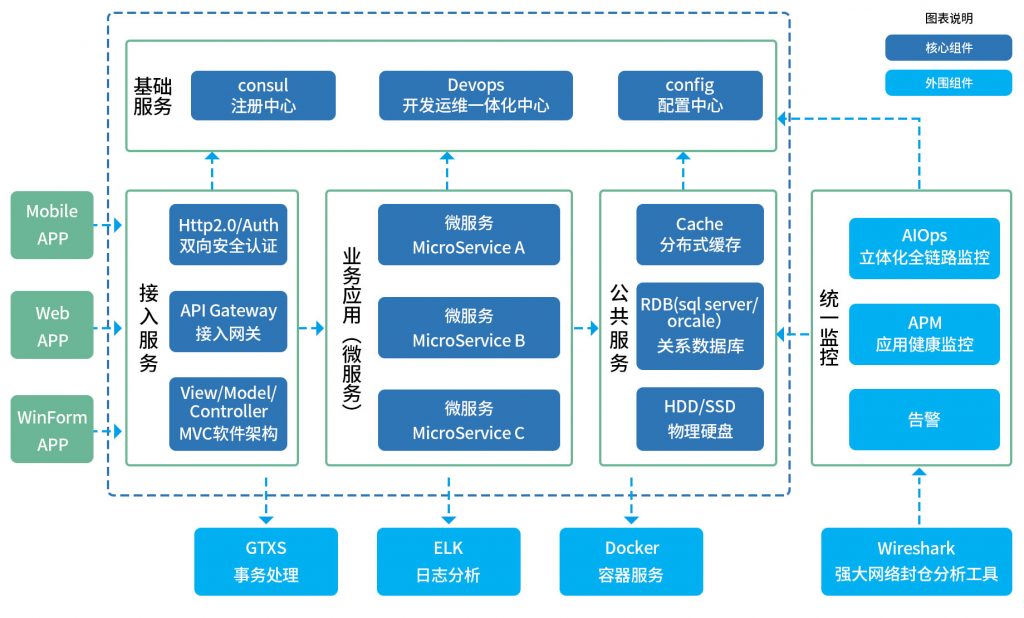 脑力开发方法_迭代开发方法_软件开发方法