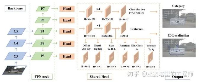 新知达人, 视觉传感器:3D感知算法