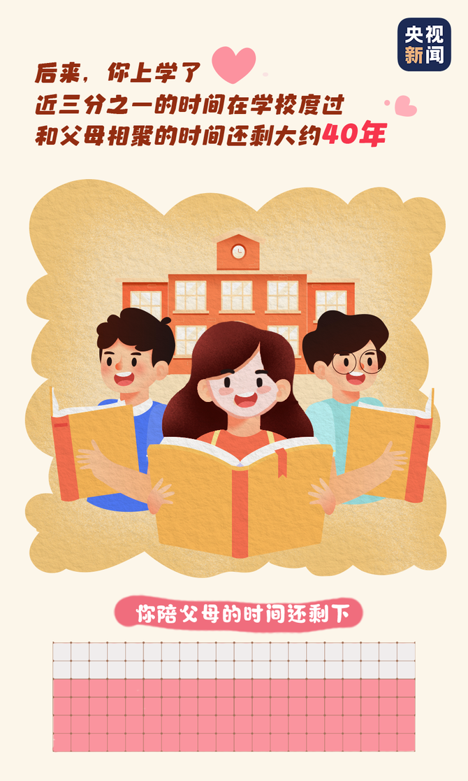 新知达人, 原来,你能陪伴父母的时间只剩下……