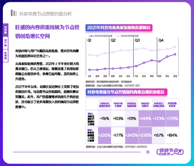 行业报告智库, 2022抖音电商节点营销白皮书