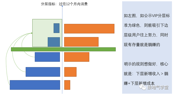 用戶畫像用戶分群用戶分層到底有啥區別