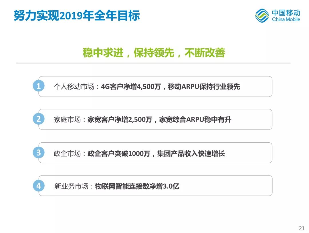 新知图谱, 中国移动首次公开新体系战略!
