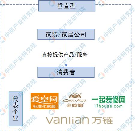 新知图谱, 2019年中国家居家装产业链及商业模式分析