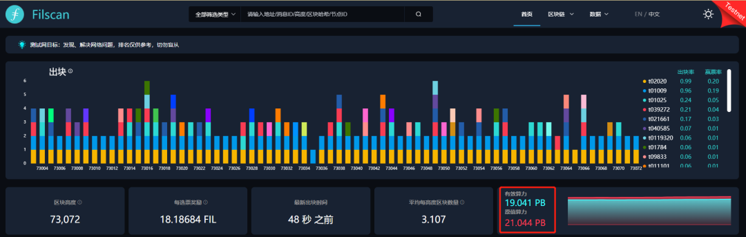 IPFS原力区×力场:Filecoin的生态位与现状