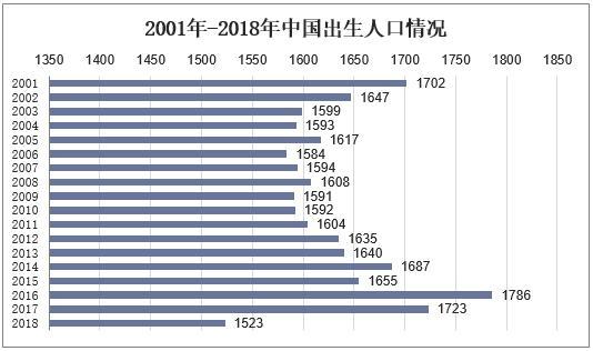 2018年各省市出生人口數量排名廣東反超山東省成為新晉榜首