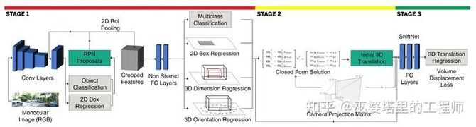 新知达人, 视觉传感器:3D感知算法