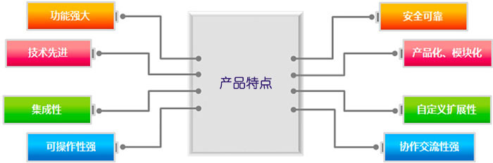 企服商城, 数商云供应链管理SCM系统的技术架构：管理、成本高效管理,数商云