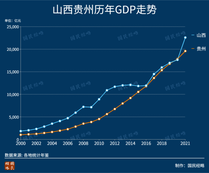 新知达人, 2021年，全国各省市GDP排行榜