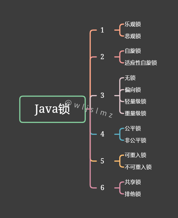 新知达人, java中的悲观锁和乐观锁是什么意思?其分类依据是啥?