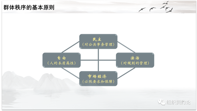 刘三郎, 组织契约论——基于自然法和企业家理论的企业管理体系构建