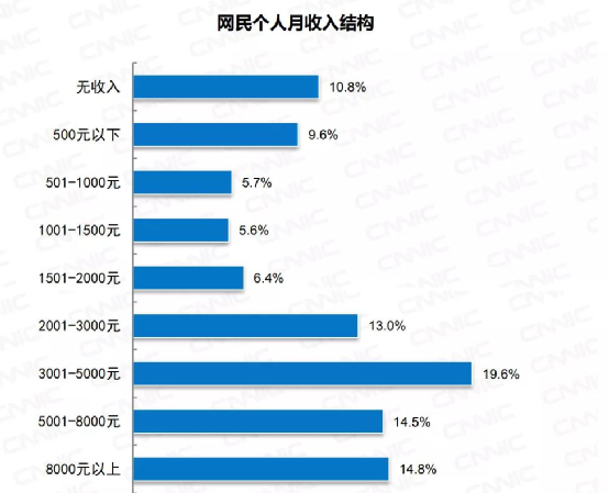 年薪50萬我在深圳根本買不起房