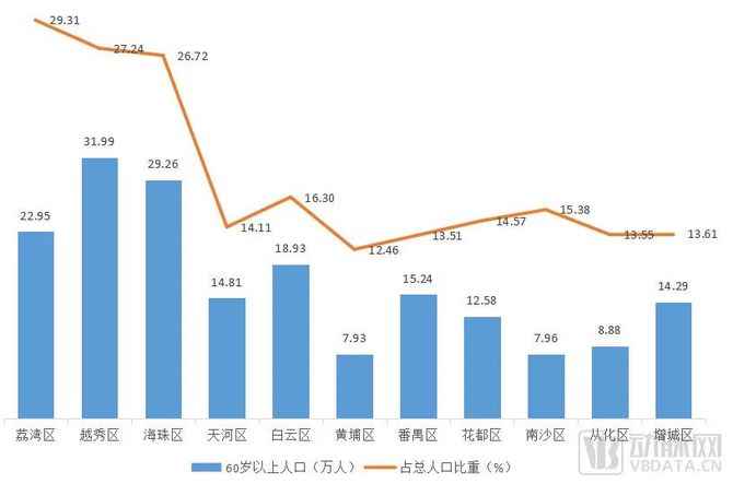 动脉网, 国家队陆续入局养老，能否破解产业周期长回报慢的难题