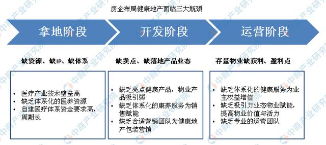 新知图谱, 房企健康地产业务布局分析:恒大通过并购医美品牌进入健康地产领域
